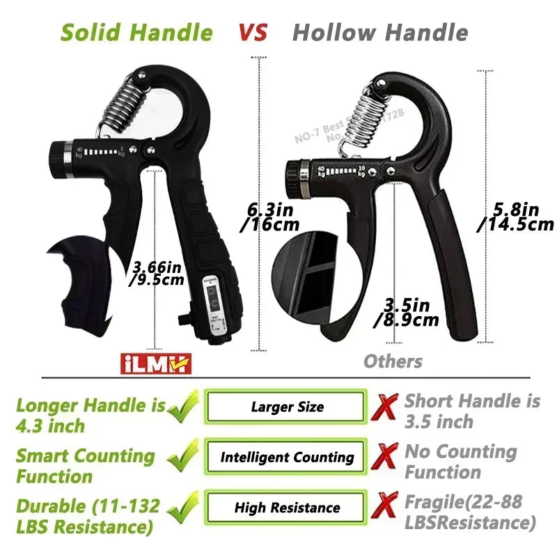 Hand Grip Strengthener - Finger Trainer Exercise Therapy Tool - Image 2